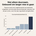 Titanium Ultieme Keukenbundel