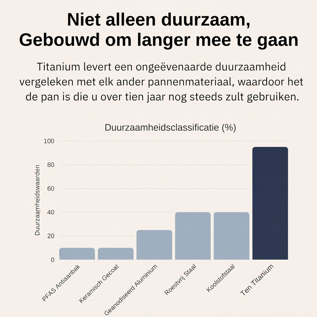 Titanium Ultieme Keukenbundel