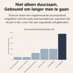 Titanium Ultieme Keukenbundel