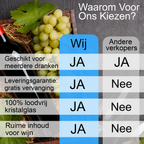 TEN® - Wijnglas zonder Voet 390ML - Wijn Drinken - Tenkitchen.store